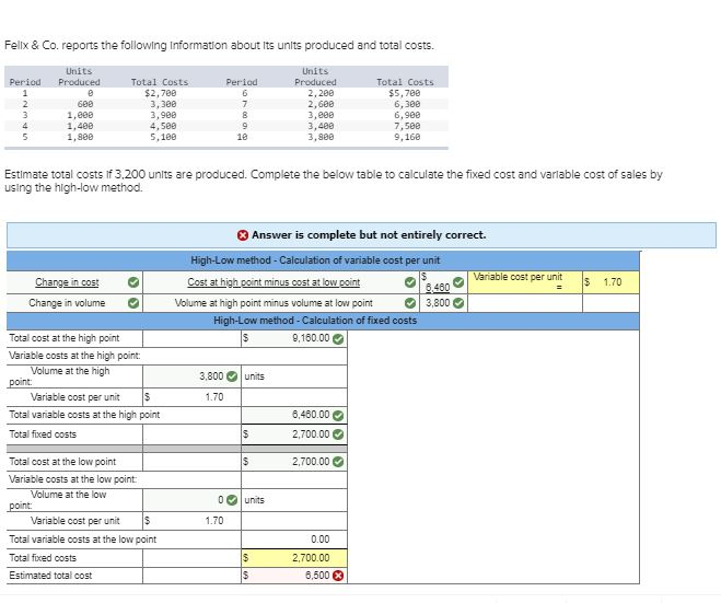 How do I calculate the estimated total cost please explain Felix &
