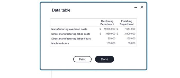 machining department asd a finishing department, Solorran uses notmal cosing with twe