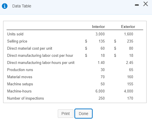 Dandy Doors, Inc., produces two types of doors, interior and exterior. The