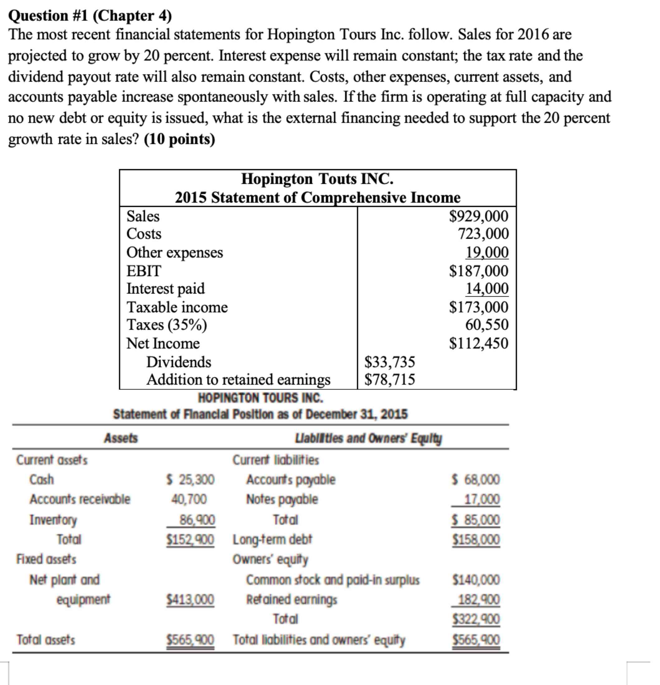  Question #1(Chapter 4) The most recent financial statements for Hopington Tours