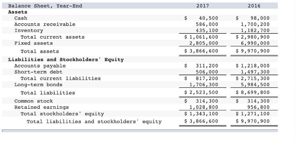 of Heifer Sports Inc. to find the information below for Heifer. (Use