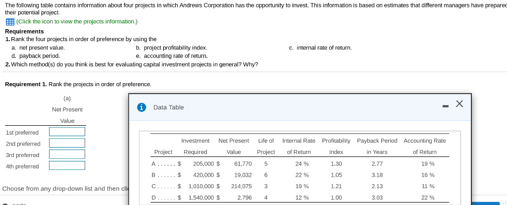  The following table contains information about four projects in which Andrews