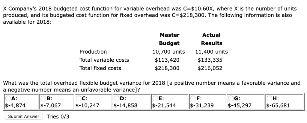  X Company's 2018 budgeted cost function for variable overhead was C
