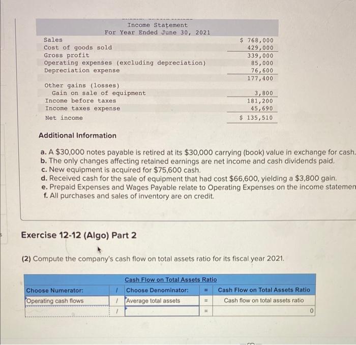  Additional Information a. A $30,000 notes payable is retired at its
