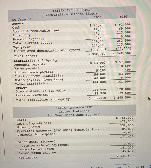 $30,000 carrying (book) value in exchange for cash b. The only changes