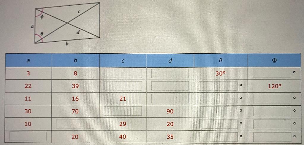 Complete the table by solving the parallelogram shown in the figure.