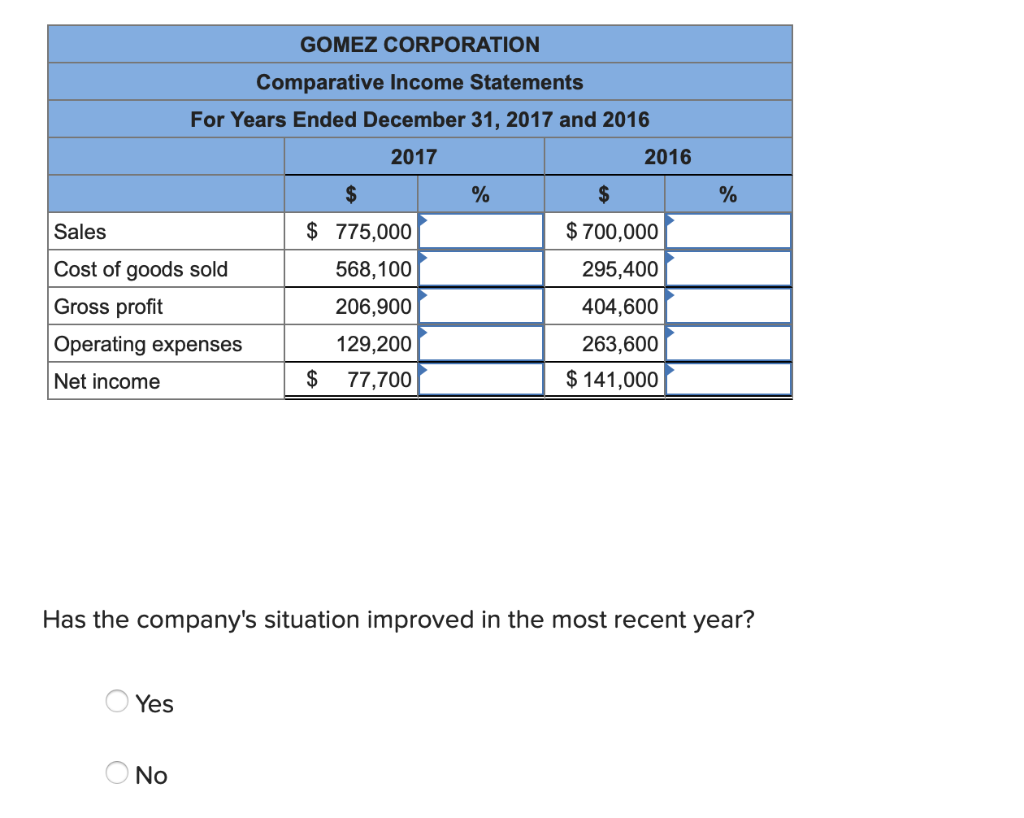 Exercise 13-4 Common-size percent computation and interpretation LO P2 Express the following