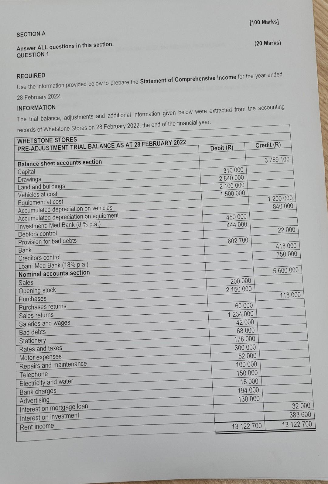  [100 Marks] SECTION A Answer ALL questions in this section. (20