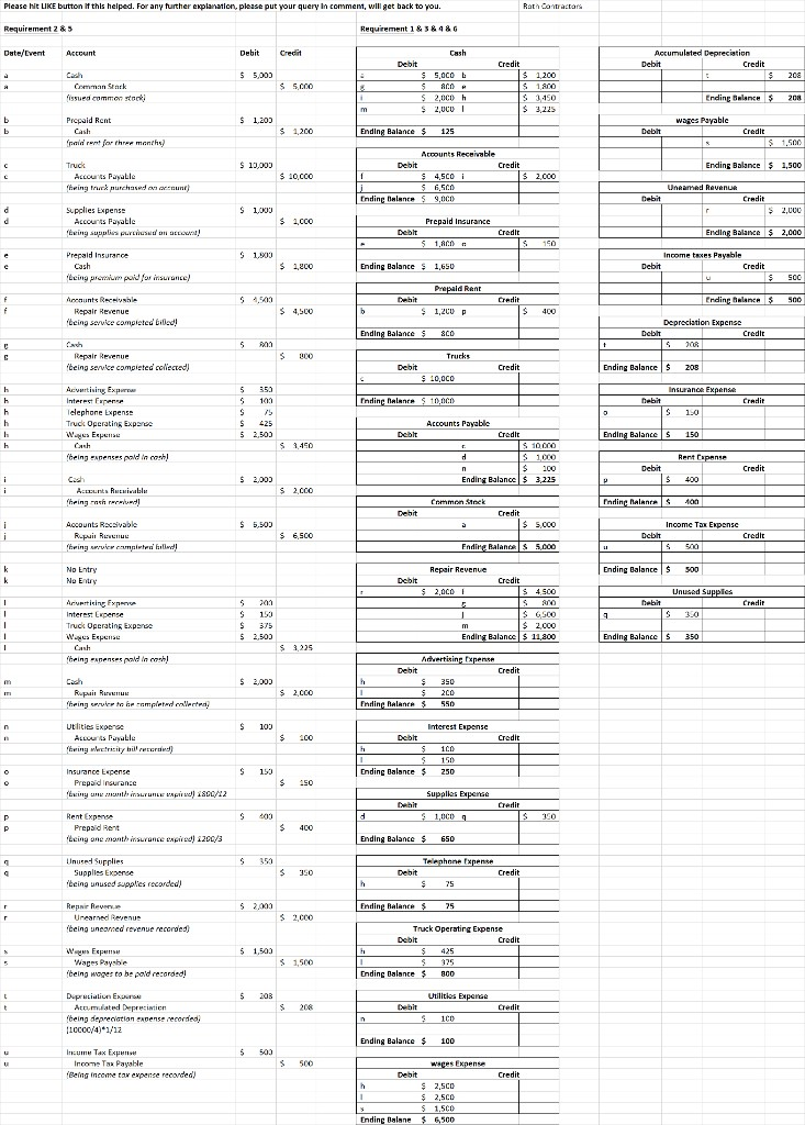 TIP: Dont forget which accounts temporary and which ones are permanent. Remember,