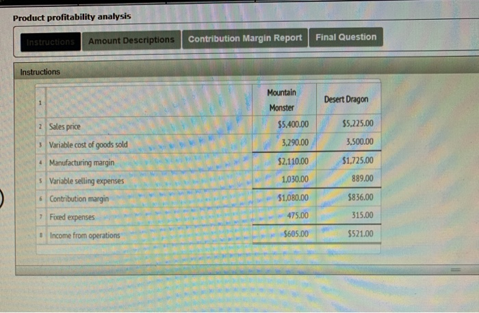  Product profitability analysis Instructions Amount Descriptions Contribution Margin Report Final Question