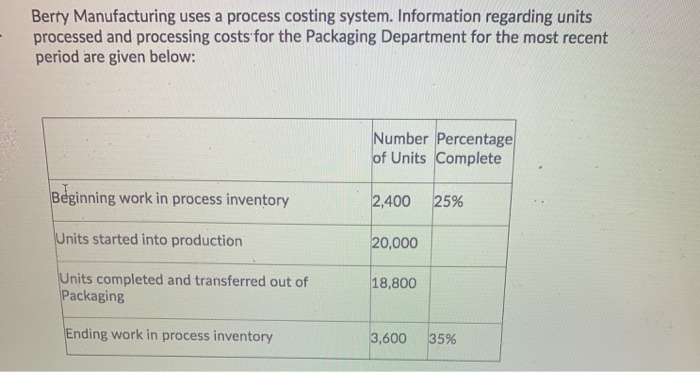  Berry Manufacturing uses a process costing system. Information regarding units processed
