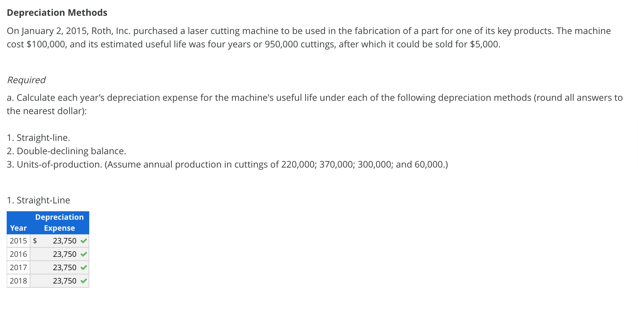 Cannot figure out why I am getting wrong answers. Thanks Depreciation Methods