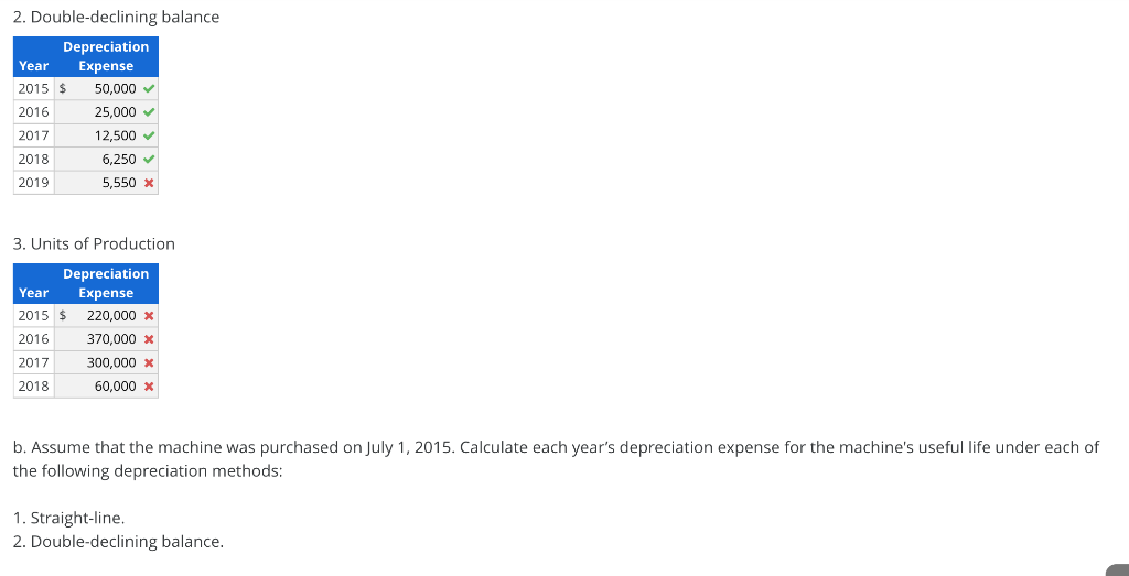 On January 2, 2015, Roth, Inc. purchased a laser cutting machine to