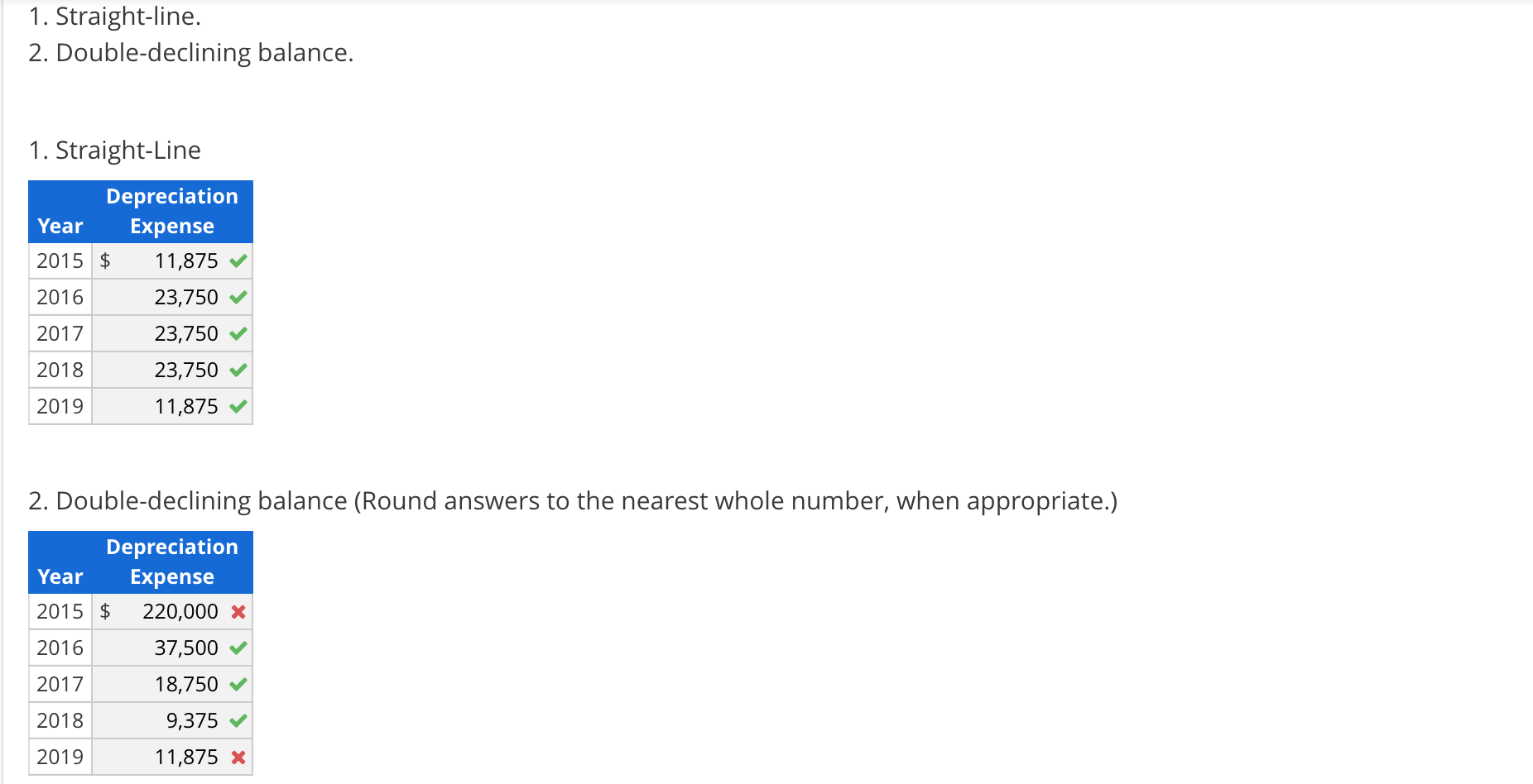 be used in the fabrication of a part for one of its