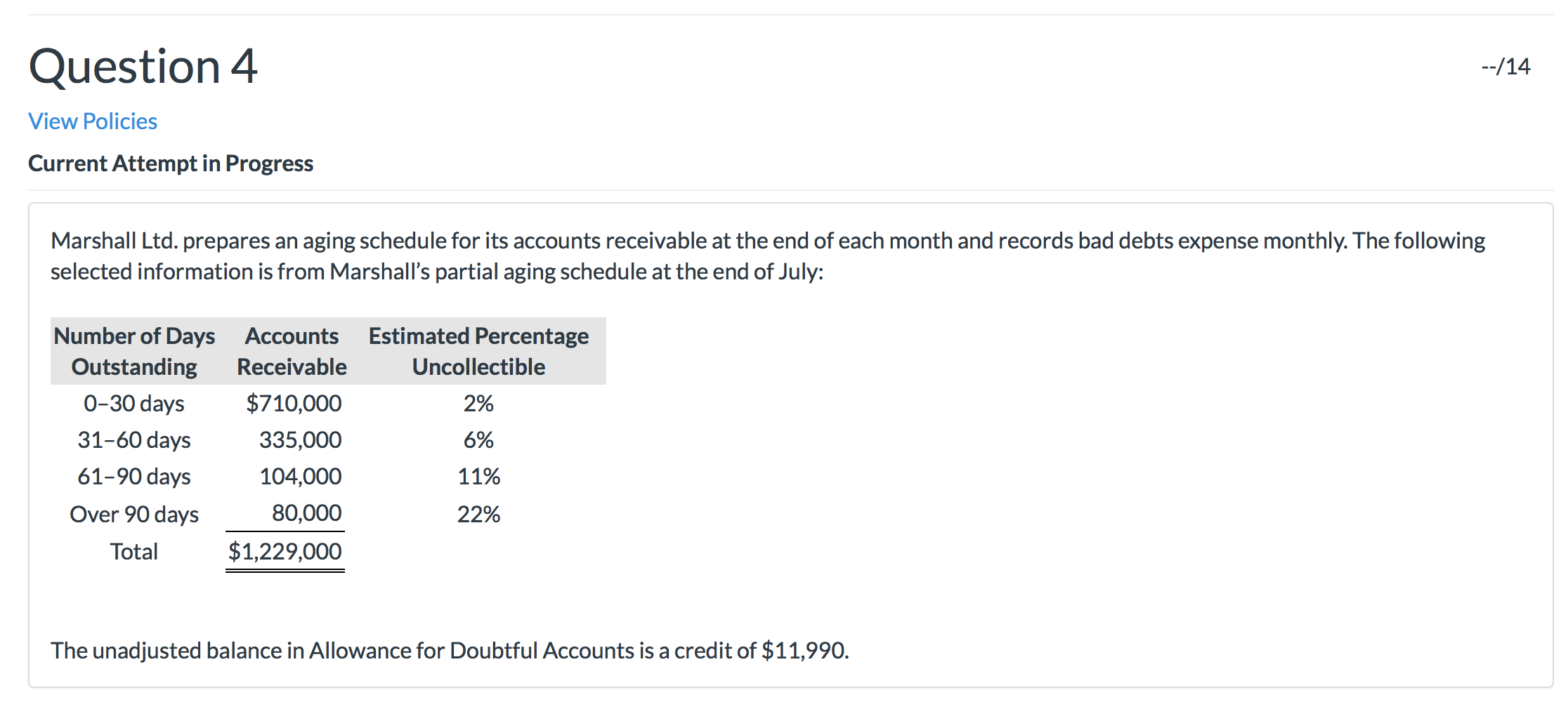  Question 4 --/14 View Policies Current Attempt in Progress Marshall Ltd.