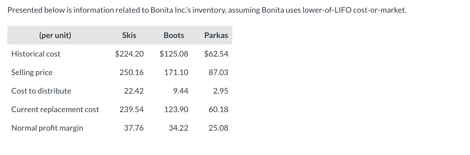 Question 1: Question 2: Presented below is information related to Bonita Inc.'s