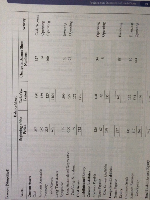 December 31, 20XX Account Title Cash Accounts Receivable Allowance for Doubtful Accounts