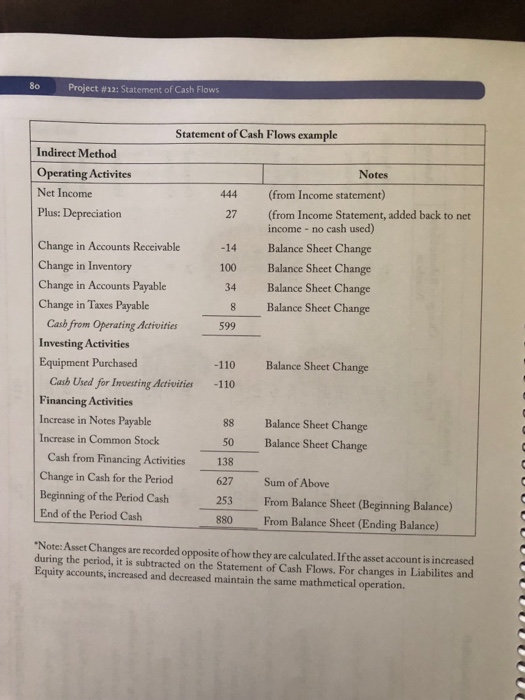 Inventory Supplies Prepaid Insurance Equipment Vehicle Less: Accumulated Depreciation - Equipment &Vehicle