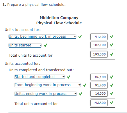  1. Prepare a physical flow schedule. 2. Compute equivalent units using