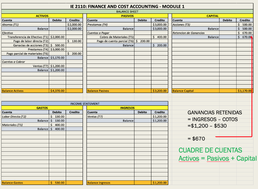 Practice Work 1 (USING EXCEL INDIVIDUALLY SUBMIT THE FOLLOWING QUESTIONS) You have