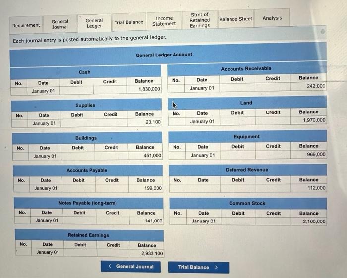 values from the General Ledger tab flows through to the Trial Balance