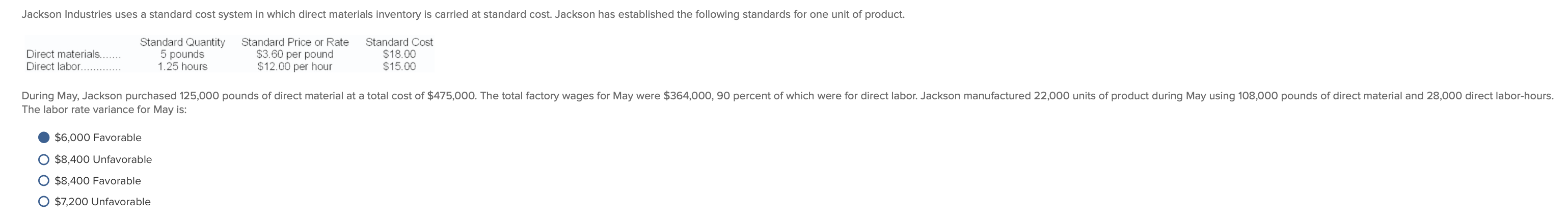 Jackson Industries uses a standard cost system in which direct materials