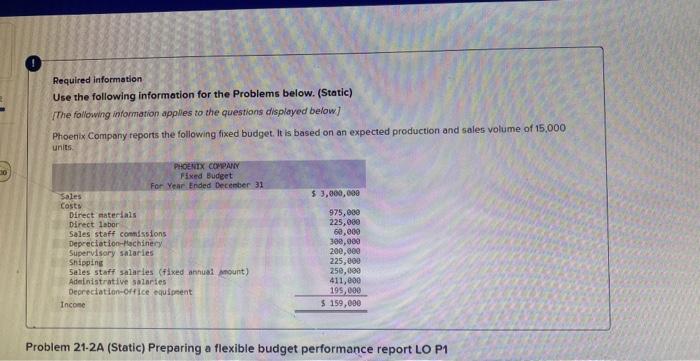 the following fixed budget. It is based on an expected production a