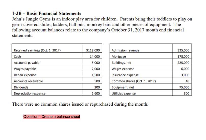 Create a balance sheet for the above situation 1-3B - Basic