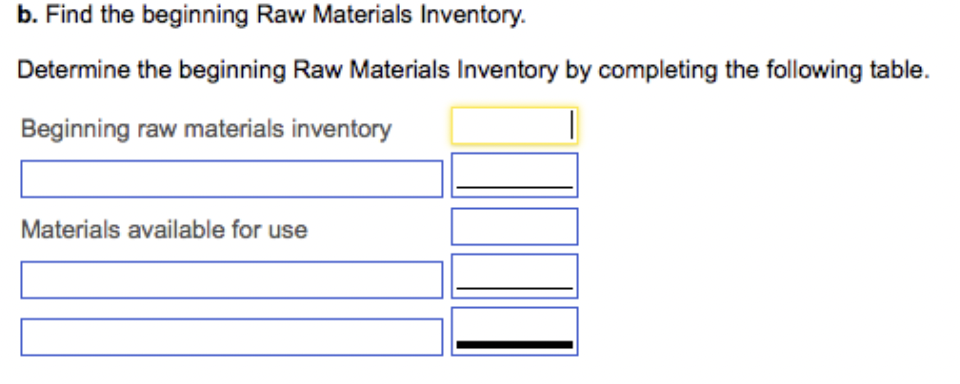 Materials Inventory by completing the following table. c. Find the Ending Finished