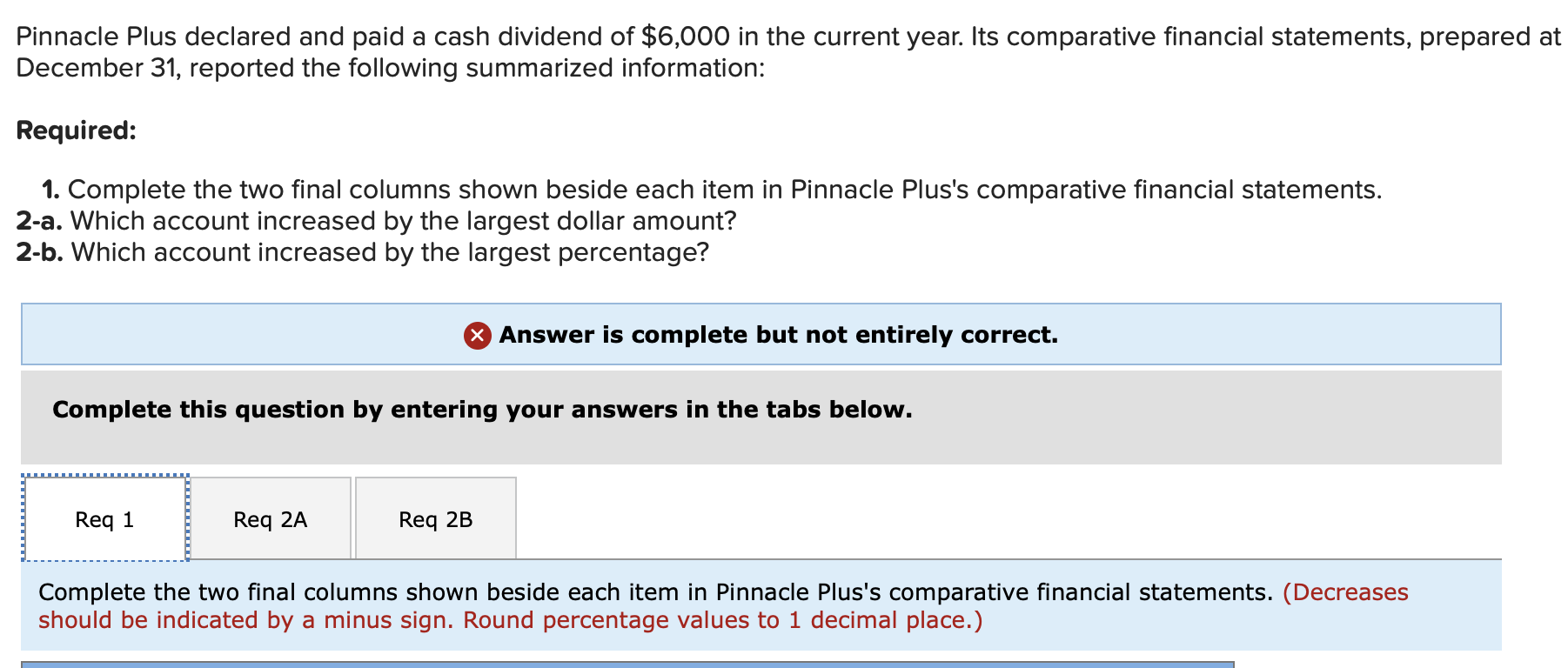 Please, help with the incorrect ones. Thank December 31 , reported
