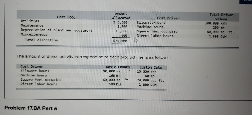 each. Check rm Healthy Hound, Inc., makes two lines of dog food: