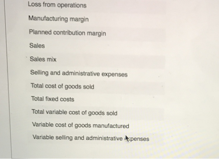 Company manufactured 48,000 mini refrigerators, of which 44 Operating data for the