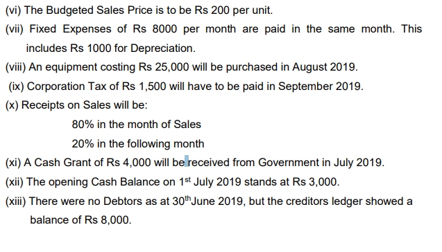 Cash Budget showing the balance of cash at the end of each