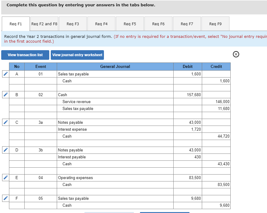 Please help with the full question (year 2) Required information [The following