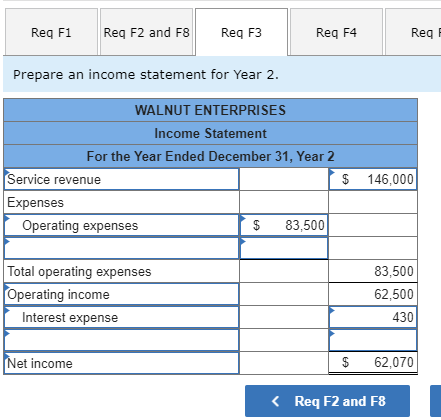 Walnut Enterprises for Year 1, its first year of operations: Received $43,000