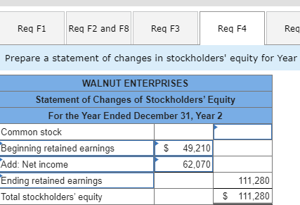 cash from the issue of a short-term note with a 4 percent