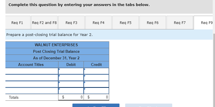 the sales tax due on $101,000 of the service revenue for the