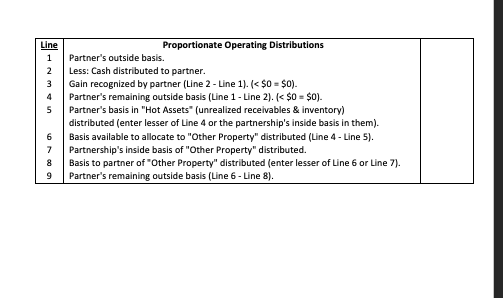his partnership interest is $50,000. His distribution includes cash of $10,000, inventory