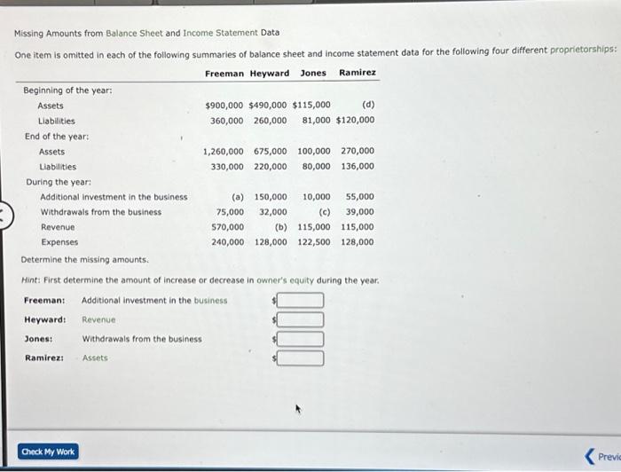  Missing Amounts from Balance Sheet and Income Statement Data One item