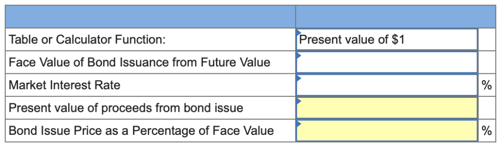 EC-6 Computing Bond Issue Proceeds and Issue Price Your company plans to