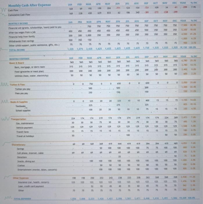 through assessment of personal spending, methods of ucing spending, incorporating the concepts