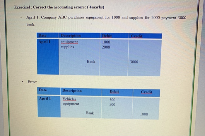 this all the questions its completed Exercisel: Correct the accounting errors: