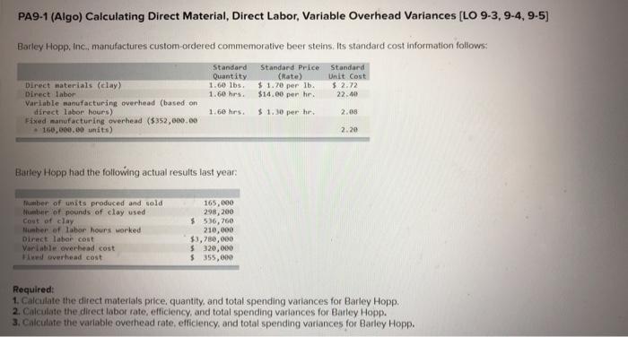  PA9-1 (Algo) Calculating Direct Material, Direct Labor, Variable Overhead Variances [LO