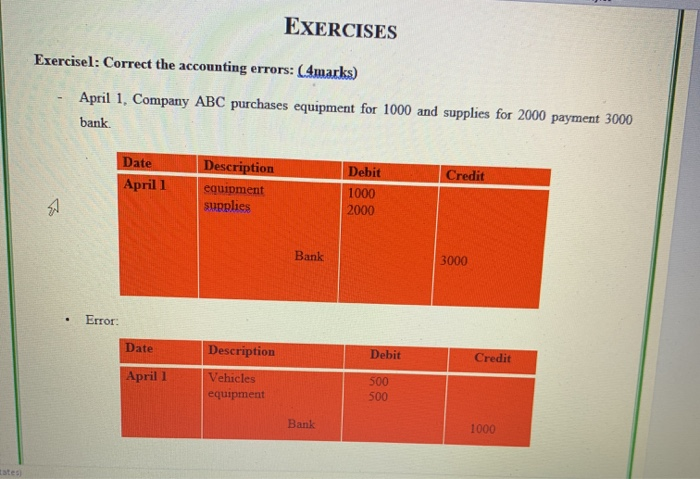 equipment 500 500 Bank 1000 Exercise2: A) Post the following transaction in