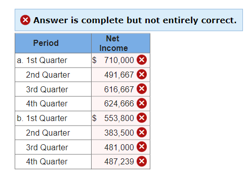 I need help with the following problem, as I keep getting the