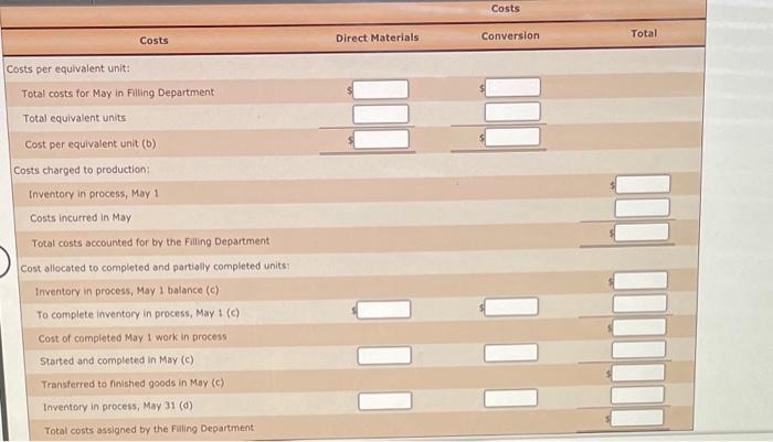 units in process on April 1 were completed, and of the 14,640