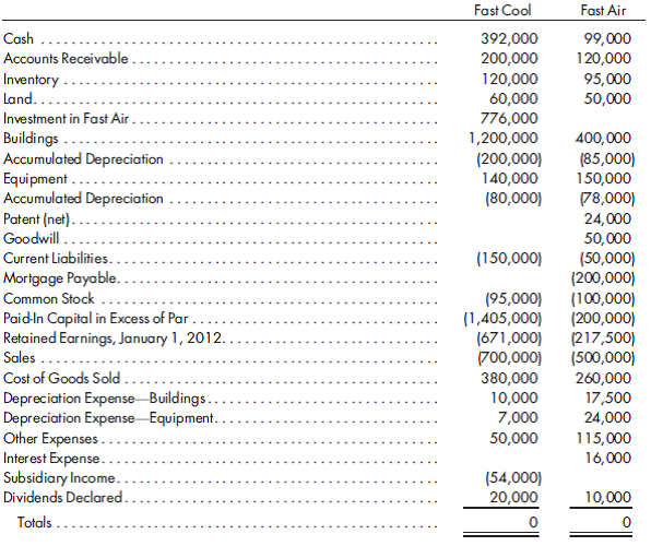80%, second year, equity method, complicated excess Refer to the preceding information