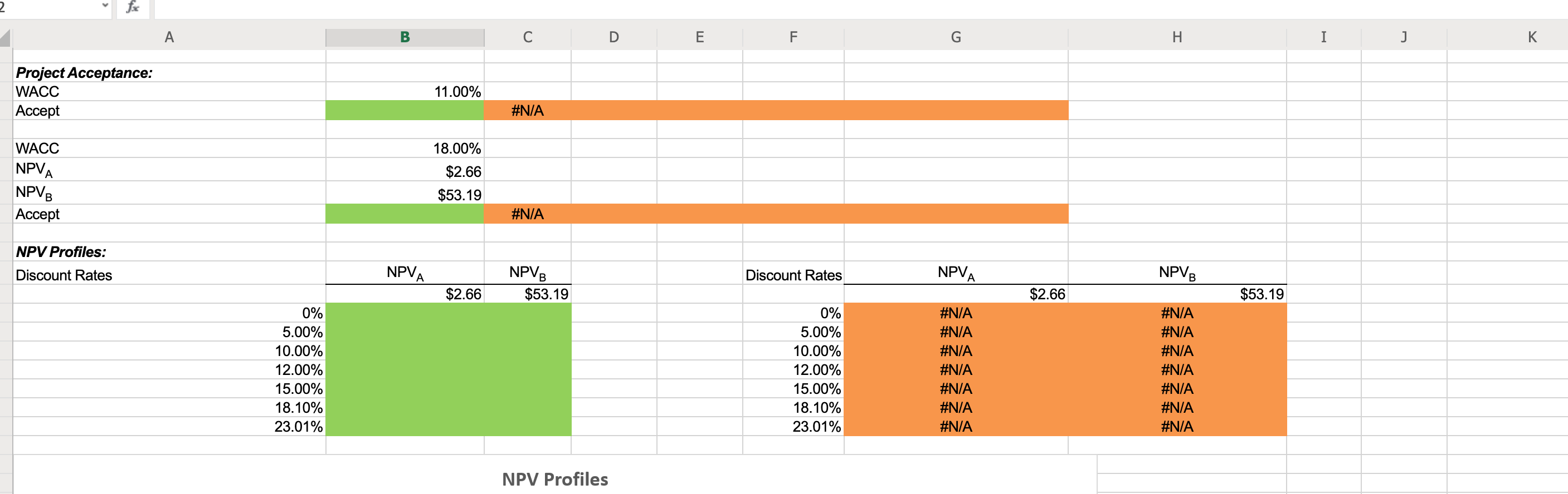 $100 -$300 -$387 -$100 $600 $600 $850 -$180 ONDO Project B -$405