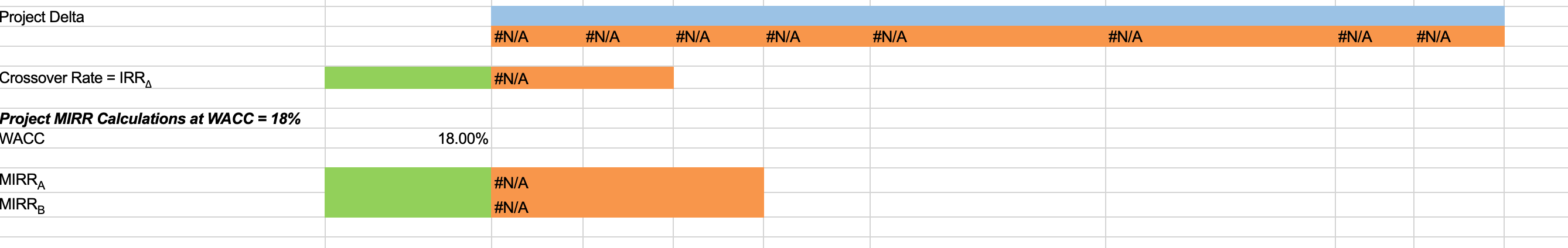 Project NPV Calculations: 12 NPVA 13 14 NPVB 15 16 Project IRR