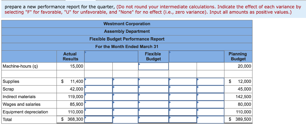 the information being generated by the system A report for the company's